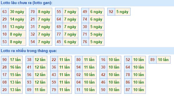 Bảng bạch thủ